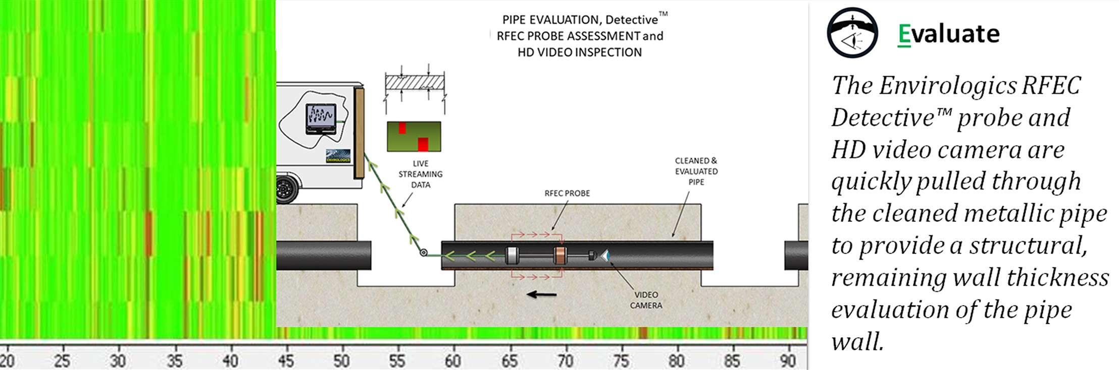 3   Header Evaluate1