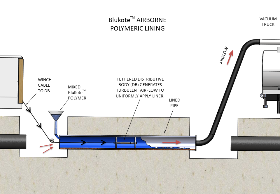 BluKote Lining Schematic
